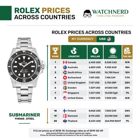 rolex boutique deutschland|rolex preisliste.